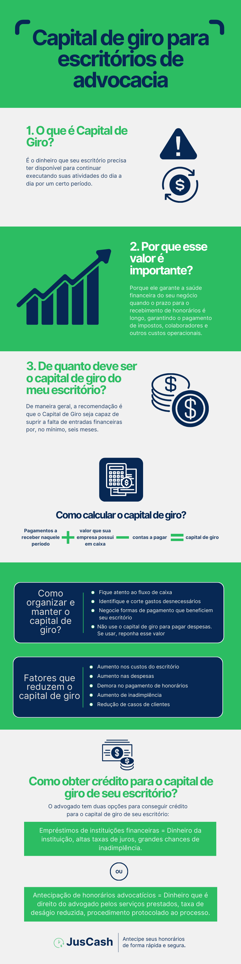 Saiba o que é, a importância, como fazer, pontos que influenciam negativamente para diminuir o capital de giro em escritórios de advocacia