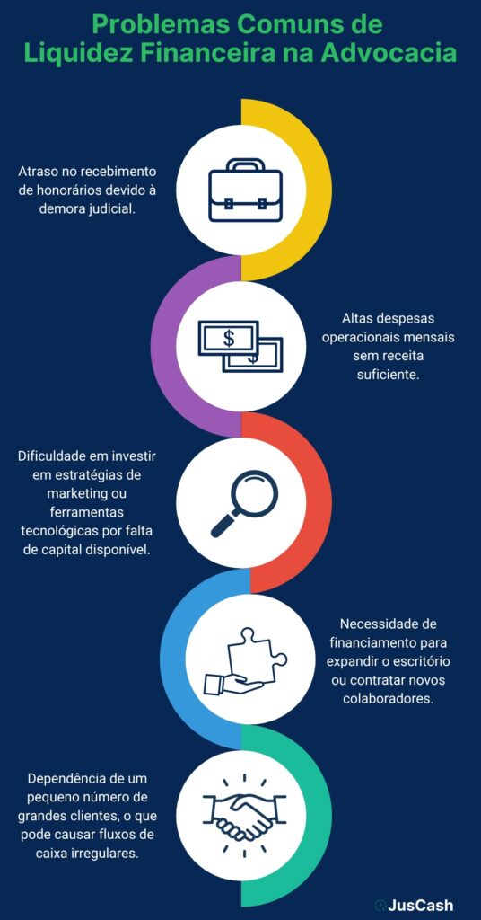 Problemas Comuns de Liquidez Financeira na Advocacia